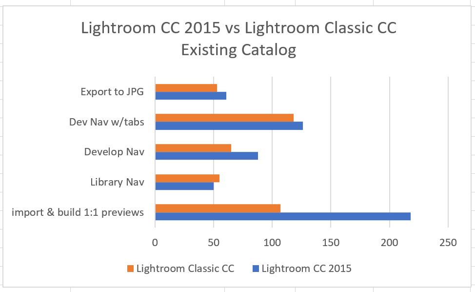LR CC 2015 vs LR Classic CC - Existing Catalog.JPG